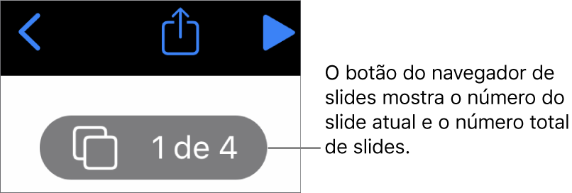 Botão do navegador de slides mostrando o número do slide atual e o número total de slides na apresentação.