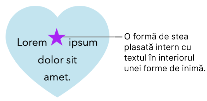 O formă stea apare intern cu text într-o formă inimă.