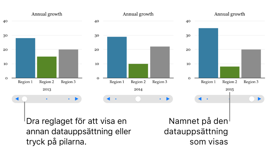 Tre steg för ett interaktivt diagram, som alla visar olika datauppsättningar.