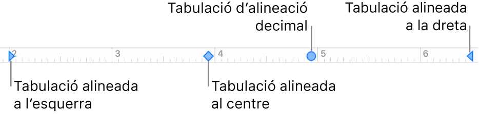 Regle amb marcadors per als marges de paràgraf dret i esquerre i tabuladors per a l’alineació decimal, a l’esquerra, al centre i a la dreta.