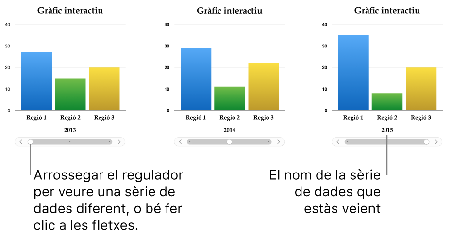 Tres etapes d’un gràfic interactiu, cada una de les quals mostra un conjunt de dades diferent.