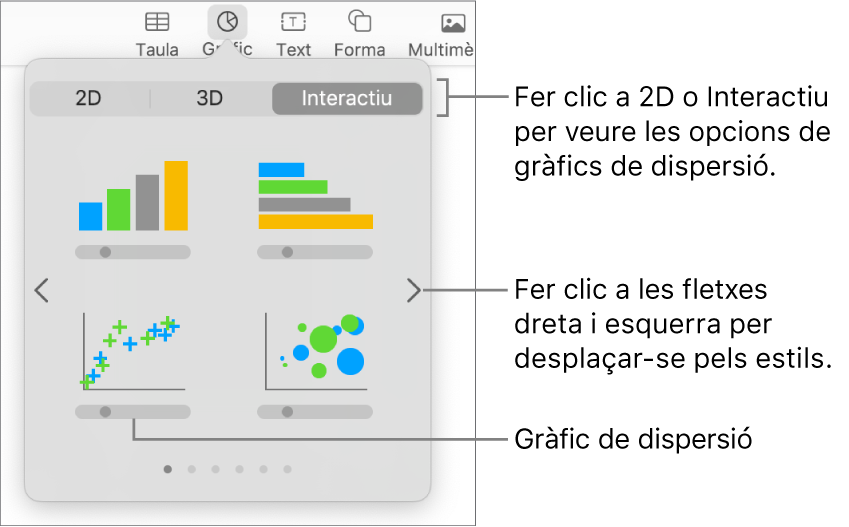 Una imatge que mostra els diversos tipus de gràfics que pots afegir a una diapositiva, amb una llegenda per a un gràfic de dispersió.