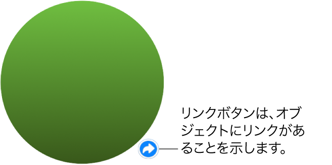 緑色の円。オブジェクトにリンクが設定されていることを示したリンクボタンがあります。
