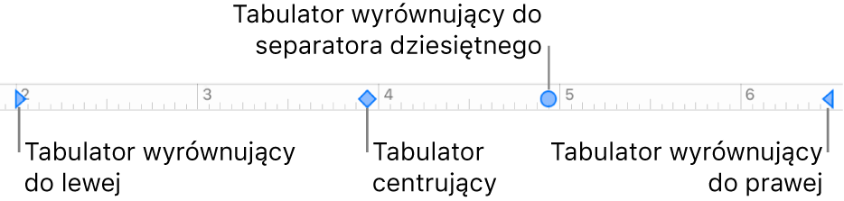 Linijka ze znacznikami lewego i prawego marginesu akapitu oraz tabulatorami wyrównującymi do lewej, na środku, do separatora dziesiętnego i do prawej.