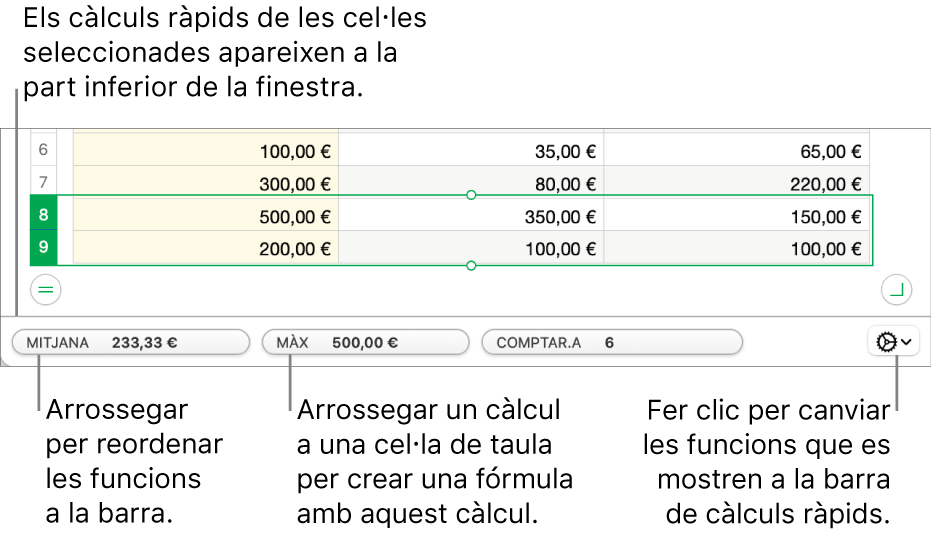 Arrossega per reordenar les funcions, arrossega un càlcul a la cel·la d’una taula per afegir-lo o fes clic al menú de canvi de funcions per canviar quines funcions es mostren.