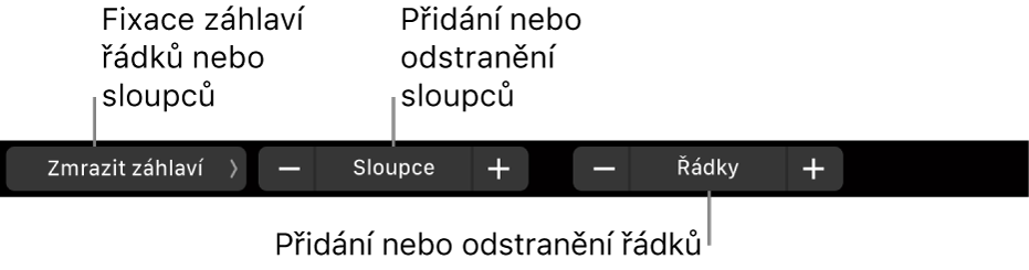 Touch Bar MacBooku Pro s ovládacími prvky pro zmrazení řádků či sloupců záhlaví, přidání nebo odstranění sloupců a přidání nebo odstranění řádků