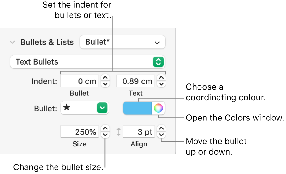 The Bullets & Lists section with callouts to the controls for bullet and text indent, bullet colour, bullet size and alignment.