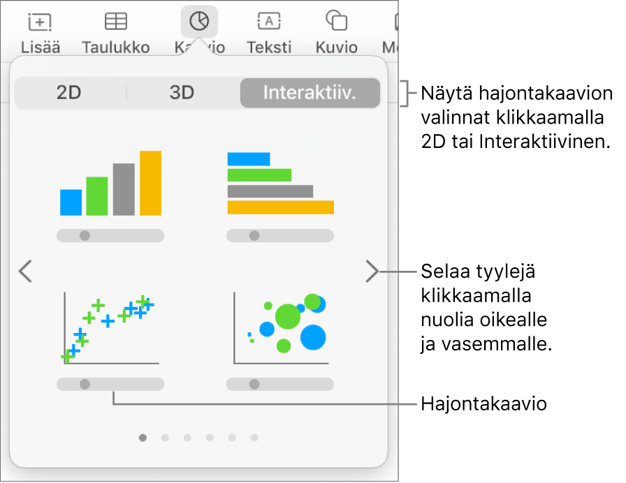 Kaaviovalikko, jossa näkyy interaktiivisia kaavioita, mukaan lukien hajontakaaviovaihtoehto.