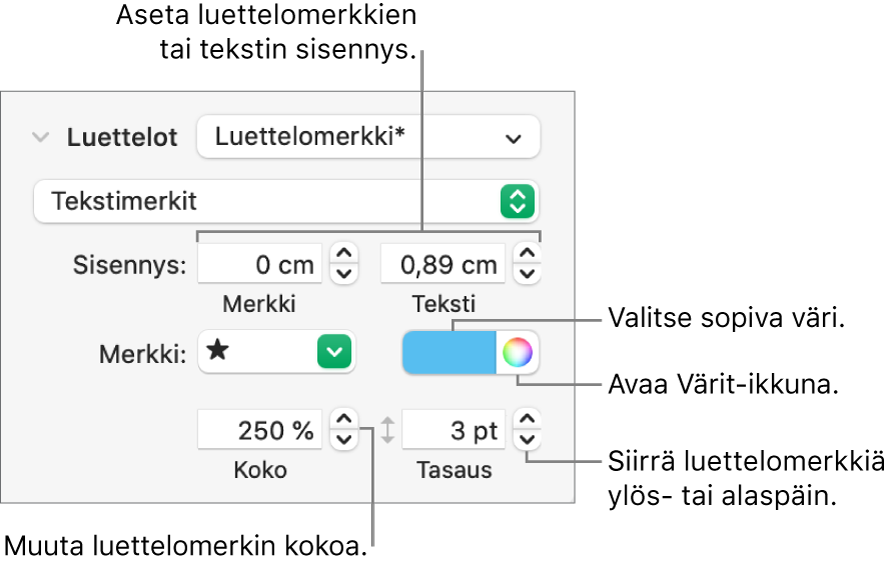 Luettelot-osio, jossa on luettelomerkkien ja tekstin sisennyksen, luettelomerkin värin, luettelomerkin koon ja tasauksen selitteet.