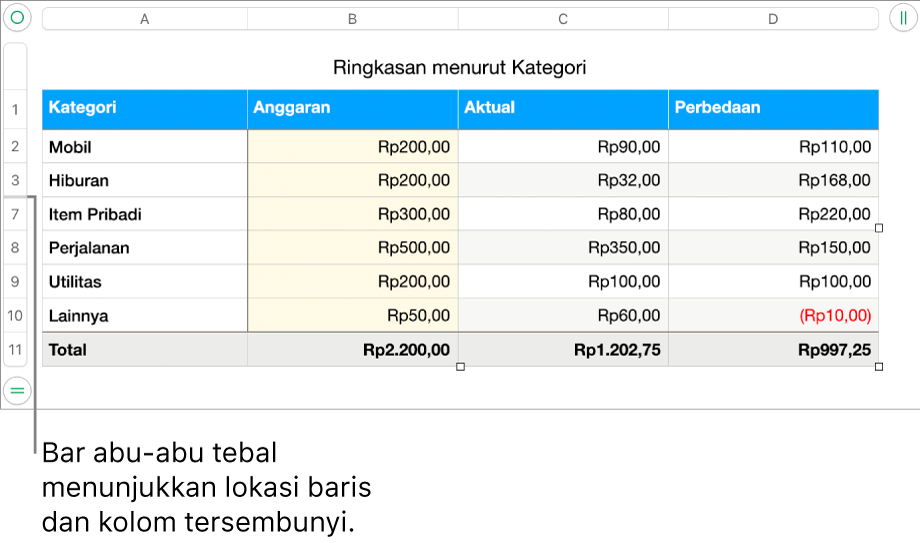 Bar abu-abu tebal menampilkan lokasi baris dan kolom tersembunyi