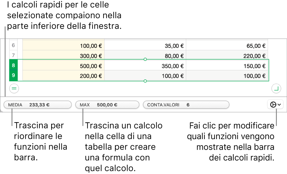 Trascina per riordinare le funzioni, trascina un calcolo in una cella di tabella per aggiungerlo o fai clic sul menu delle funzioni di modifica per cambiare le funzioni da visualizzare.