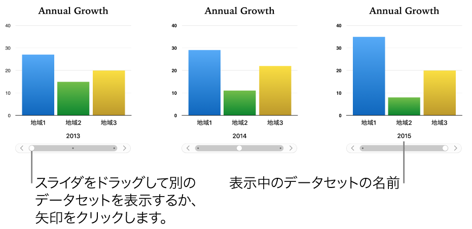 インタラクティブグラフ。スライダをドラッグすると別のデータセットが表示されます。