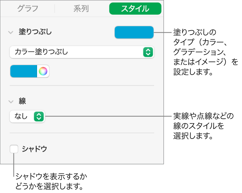 データ系列の外観を変更するためのコントロール。