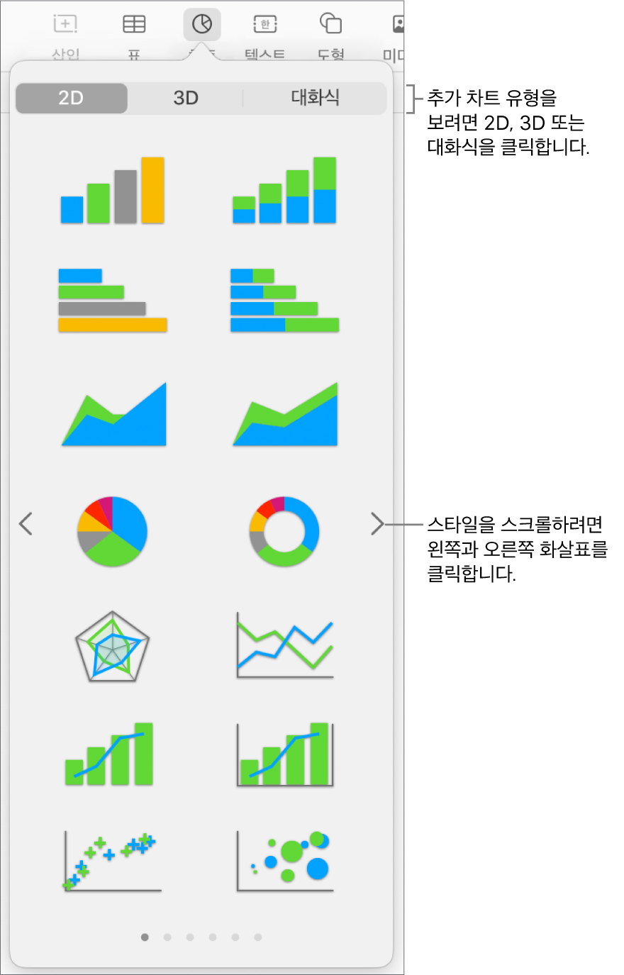 2D 차트를 보여주는 차트 메뉴.