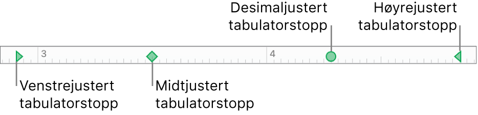 Linjalen, med markører for venstre og høyre avsnittsmarger og tabulatorer for venstre-, senter-, desimal- og høyrejustering.