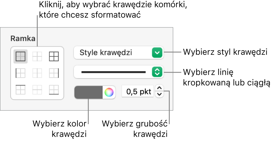 Narzędzia ustawiania stylu krawędzi komórki.