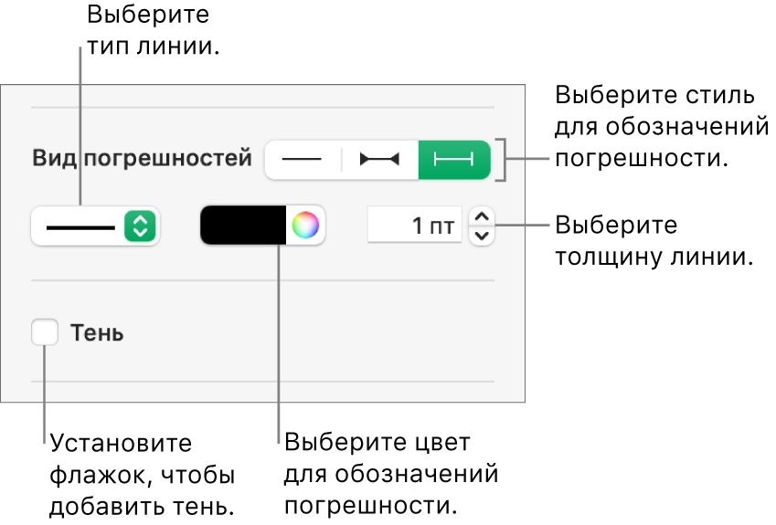 Элементы управления стилем погрешностей.