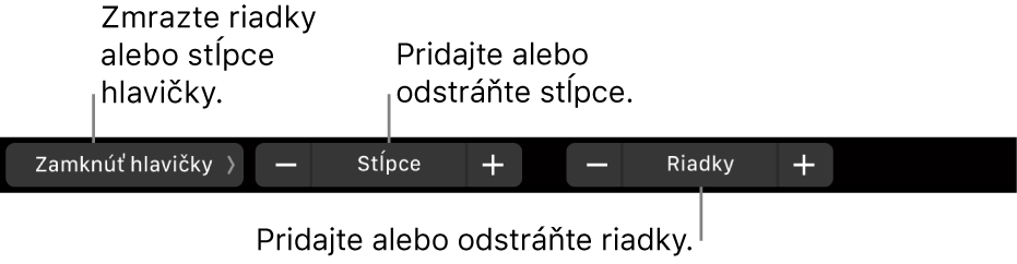 Touch Bar na MacBooku Pro s ovládacími prvkami na zmrazenie riadkov alebo stĺpcov hlavičky, pridanie alebo odstránenie stĺpcov a pridanie alebo odstránenie riadkov.