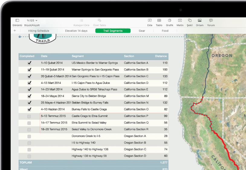 Doğa yürüyüşü mesafelerini gösteren bir tablo. Formül düzenleyici açık ve Mesafe sütunu için TOPLA işlevini gösteriyor.