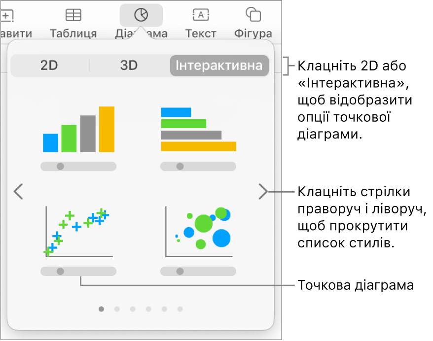 Меню діаграм з інтерактивними діаграмами, зокрема точковою.