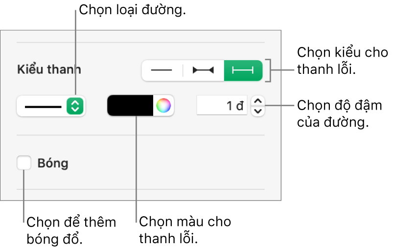 Các điều khiển để tạo kiểu Thanh lỗi.