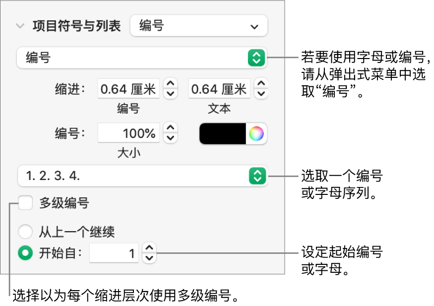 用于更改列表的数字样式和间距的控制。