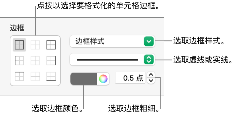 用于设定单元格边框样式的控制。