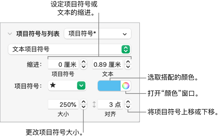 “项目符号与列表”部分，带有项目符号和文本缩进、项目符号颜色、项目符号大小和对齐方式的控制的标注框。