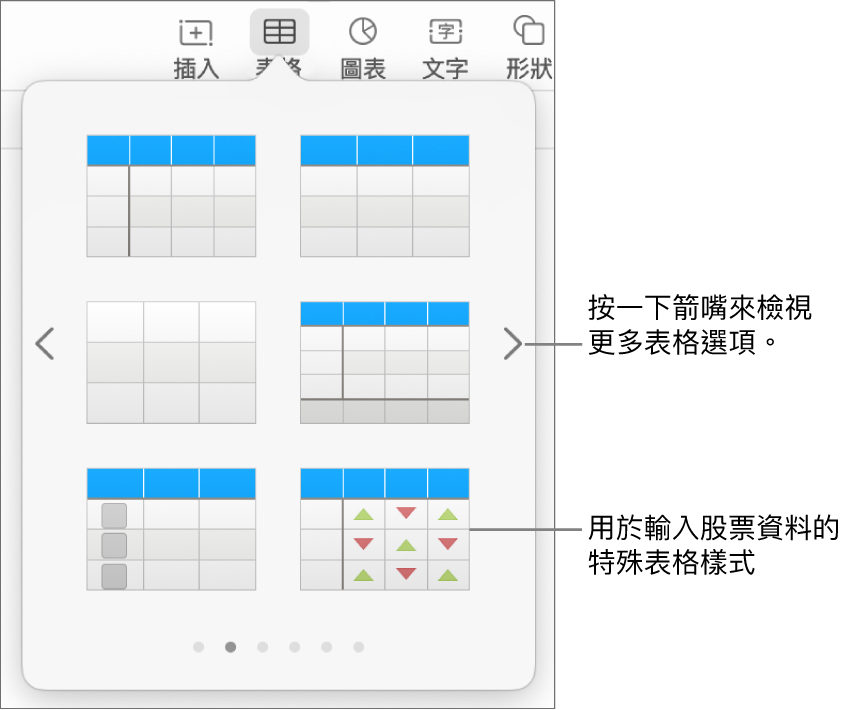 表格選單顯示表格樣式的縮圖，右下角是用於輸入股票資料的特殊樣式。底部的六個圓點表示你可以輕掃來查看更多樣式。