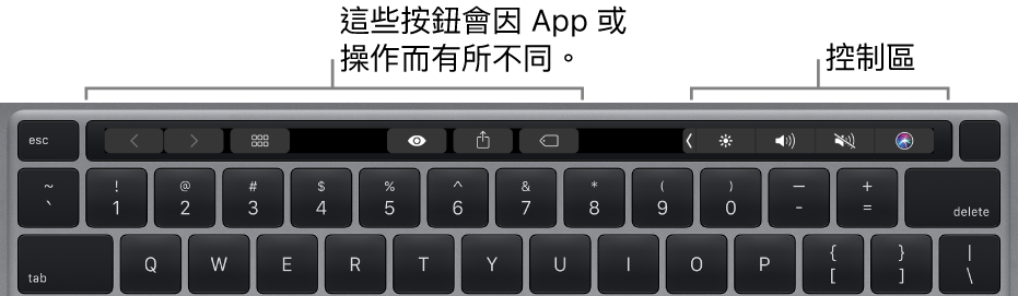 鍵盤的數字鍵上方帶有「觸控欄」。用於修改文字的按鈕位於左側中央。右側的「控制區」有亮度、音量和 Siri 的系統控制項目。