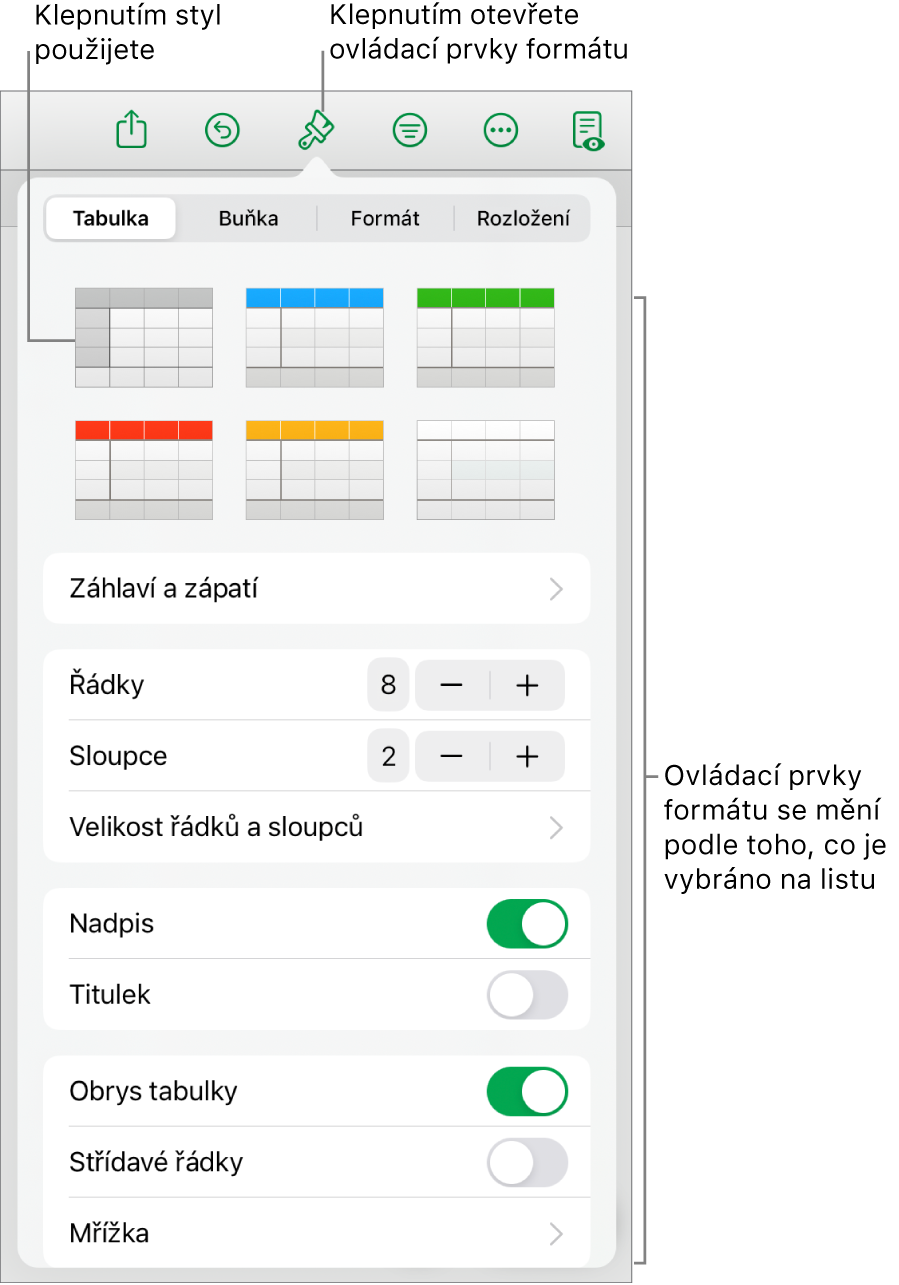 Panel Tabulka tlačítka Formát