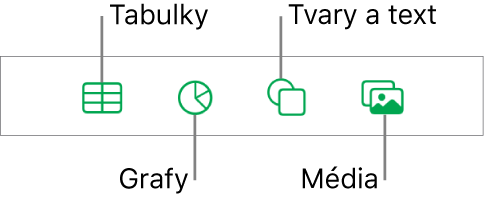 Ovládací prvky pro přidání objektu. V horní části se nacházejí tlačítka sloužící k výběru tabulek, grafů, tvarů (včetně čar a textových rámečků) a médií.