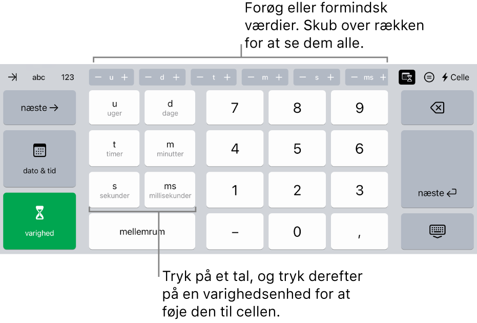 Varighedstastaturet med knapper øverst i midten, der viser tidsenheder (uger, dage og timer), som du kan bruge til at øge eller mindske værdien i cellen. Der er taster til venstre for uger, dage, timer, minutter, sekunder og mikrosekunder. Midt på tastaturet ses taltaster.