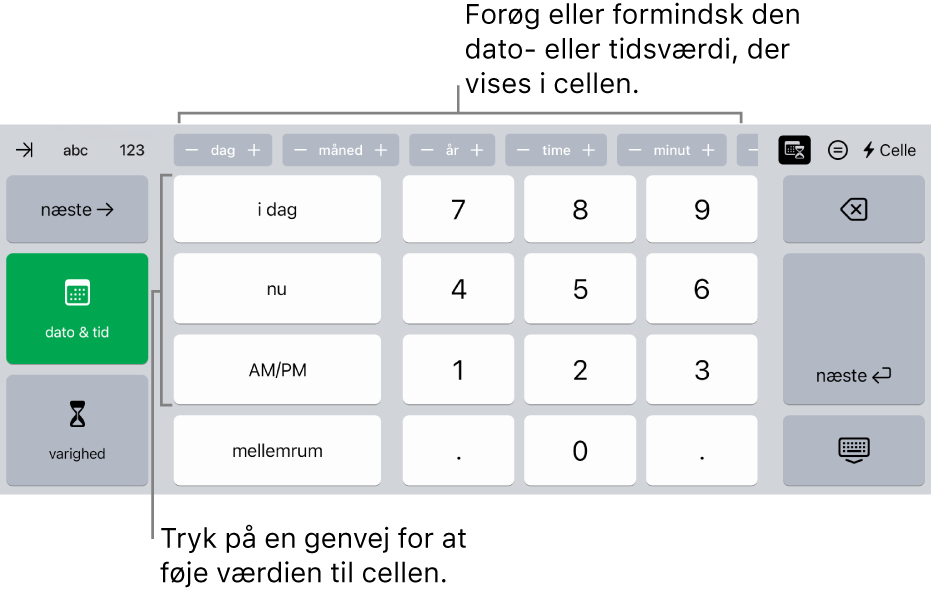 Dato- og tidstastaturet. Knapper øverst viser tidsenheder (måned, dag, år og time), som du kan bruge til at øge eller mindske den værdi, der vises i cellen. Til venstre er der taster, som bruges til at skifte mellem tastaturer til dato, tid og varighed, og midt på tastaturet er der taltaster.