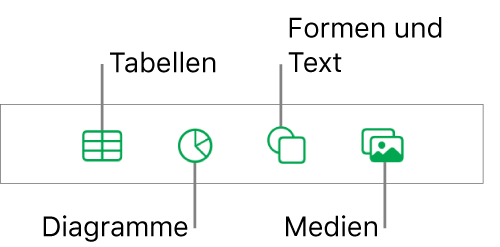 Die Steuerelemente zum Hinzufügen eines Objekts mit Tasten am oberen Rand zum Auswählen von Tabellen, Diagrammen und Formen (einschließlich Linien und Textfelder) sowie Medien