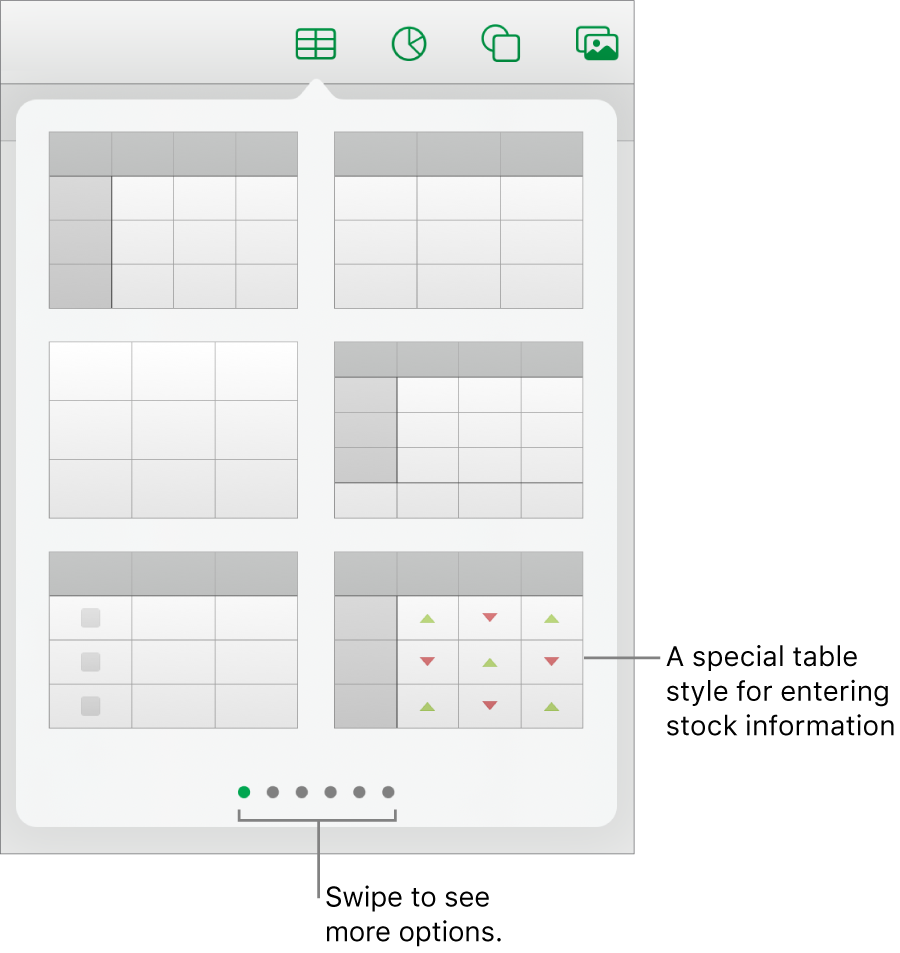 The table pop over showing thumbnails of table styles, with a special style for entering stock information in the bottom-right corner. Six dots at the bottom indicate you can swipe to see more styles.