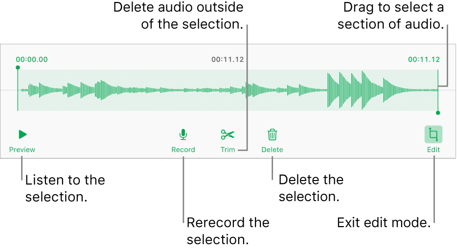 Controls for editing recorded audio. Handles indicate the selected section of the recording, and Preview, Record, Trim, Delete, and Edit Mode buttons are below.