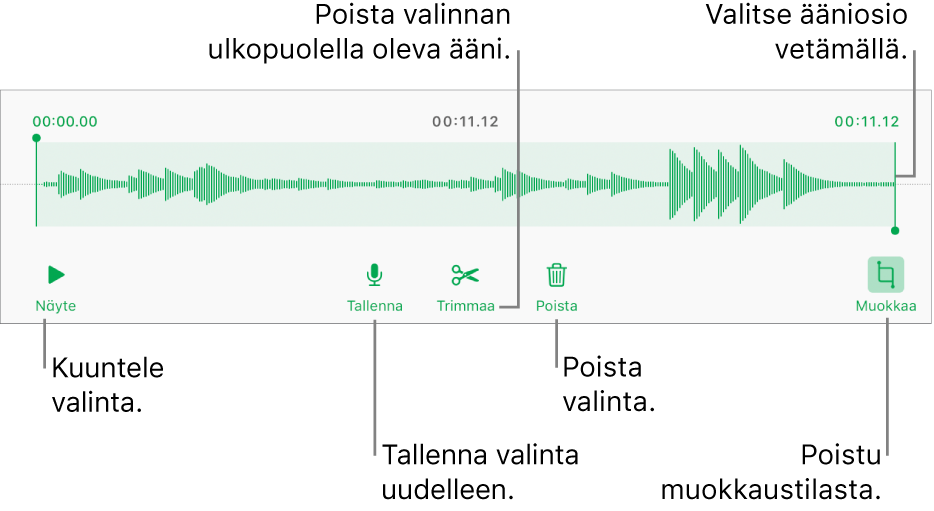 Säätimet tallennetun äänen muokkaamiseen. Kahvat osoittavat äänitysosion. Alla on painikkeet esikuuntelulle, tallentamiselle, trimmaamiselle, poistamiselle ja muokkaustilalle.