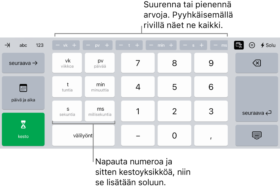 Kestonäppäimistö, jossa keskellä ylhäällä olevissa painikkeissa näkyvät aikayksiköt (viikot, päivät ja tunnit). Voit muuttaa solussa näkyvää arvoa lisäys kerrallaan. Vasemmalla olevissa näppäimissä näkyvät viikot, päivät, tunnit, minuutit, sekunnit ja millisekunnit. Numeronäppäimet ovat näppäimistön keskellä.