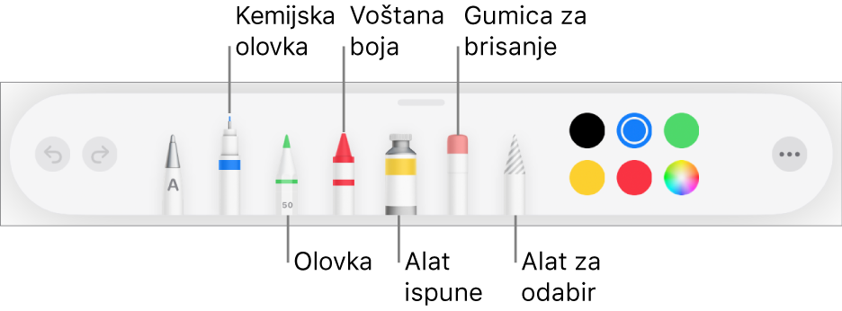 Alatna traka za crtanje s kemijskom olovkom, olovkom, voštanom bojom, alatom za ispunu, gumicom za brisanje, alatom za odabir i kotačićem s bojama koji prikazuje trenutačnu boju. Na krajnjoj desnoj strani nalazi se tipka Više.