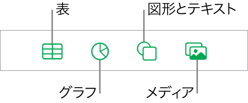 オブジェクトを追加するコントロール。表、グラフ、図形（線やテキストボックスを含む）、およびメディアを選択するためのボタンが上部に表示された状態。
