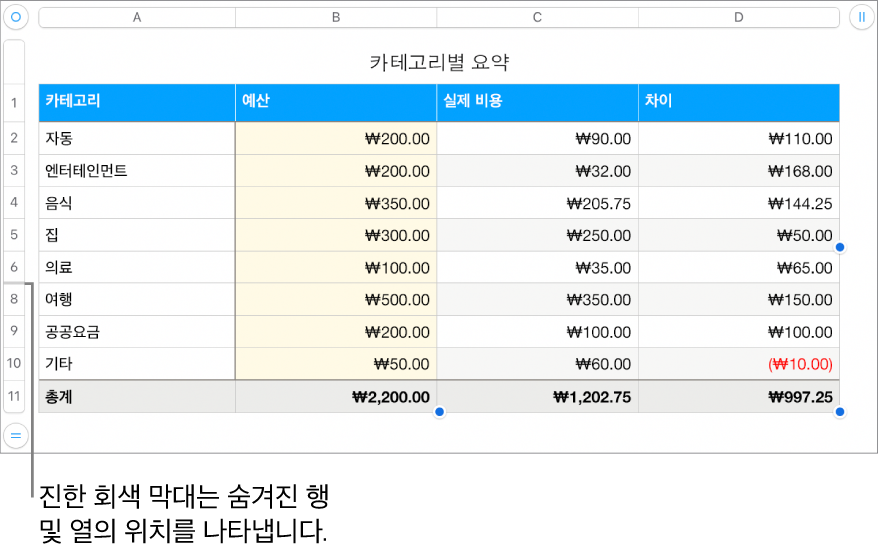숨겨진 행 및 열의 위치를 나타내는 굵은 회색 막대