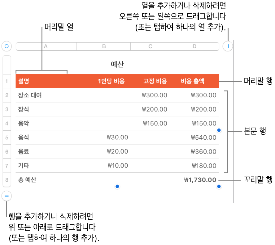 머리말, 본문 및 꼬리말 행과 열을 보여주는 표와 행이나 열을 추가 또는 삭제하기 위한 핸들.