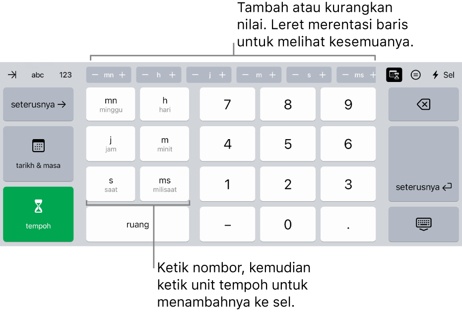 Papan kekunci tempoh dengan butang di tengah atas yang menunjukkan unit masa (minggu, hari dan jam) yang anda boleh tambahkan untuk mengubah nilai ditunjukkan dalam sel. Terdapat kekunci di bahagian kiri untuk minggu, hari, jam, minit, saat dan milisaat. Kekunci nombor adalah di tengah papan kekunci.