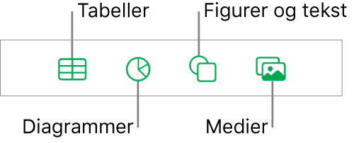 Kontrollene for å legge til et objekt, med knapper øverst for velge tabeller, diagrammer, figurer (inkludert linjer og tekstruter) og medier.