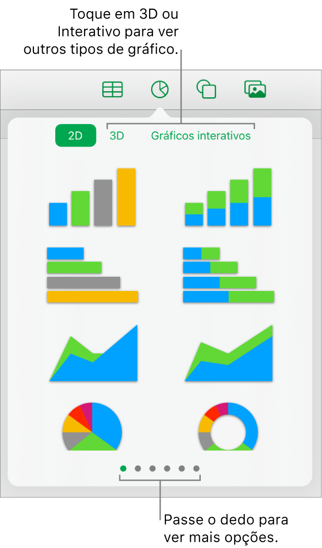 Menu do gráfico mostrando gráficos em 2D.