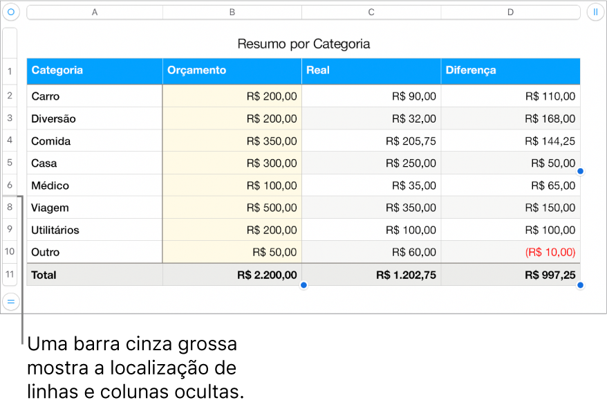 Um barra cinza espessa que mostra a localização de linhas e colunas ocultas