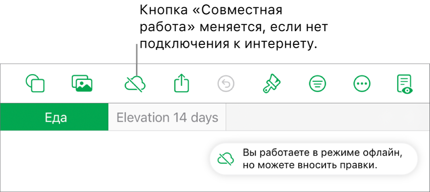 Показаны кнопки вверху экрана; кнопка совместной работы отображается как перечеркнутое облако. На экране отображается предупреждение: «Вы работаете в режиме офлайн, но можете вносить правки».