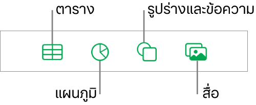 ตัวควบคุมสำหรับเพิ่มวัตถุ ซึ่งมีปุ่มที่อยู่ด้านบนสุดเพื่อเลือกตาราง แผนภูมิ และรูปร่าง (รวมถึงเส้นและกล่องข้อความ) และสื่อ