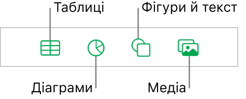 Інструменти для додавання об’єкта з кнопками для вибору таблиць, діаграм і фігур (як-от лінії та текстові поля), а також медіаелементів.